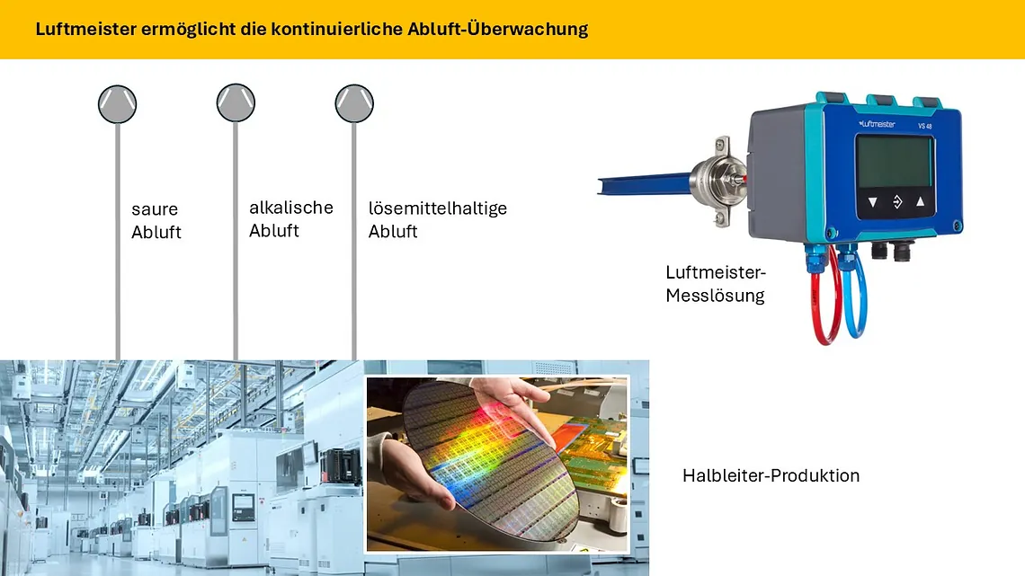 Graphik Luftmeister Halbleiter