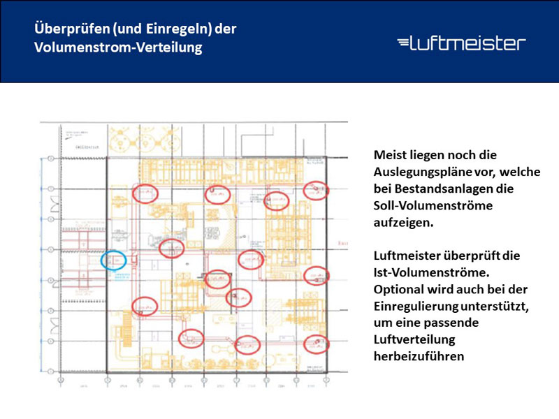 Luftverteilung